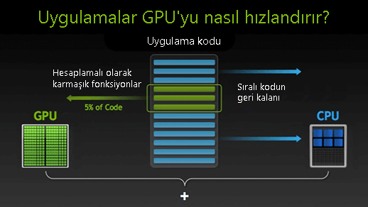 GPU