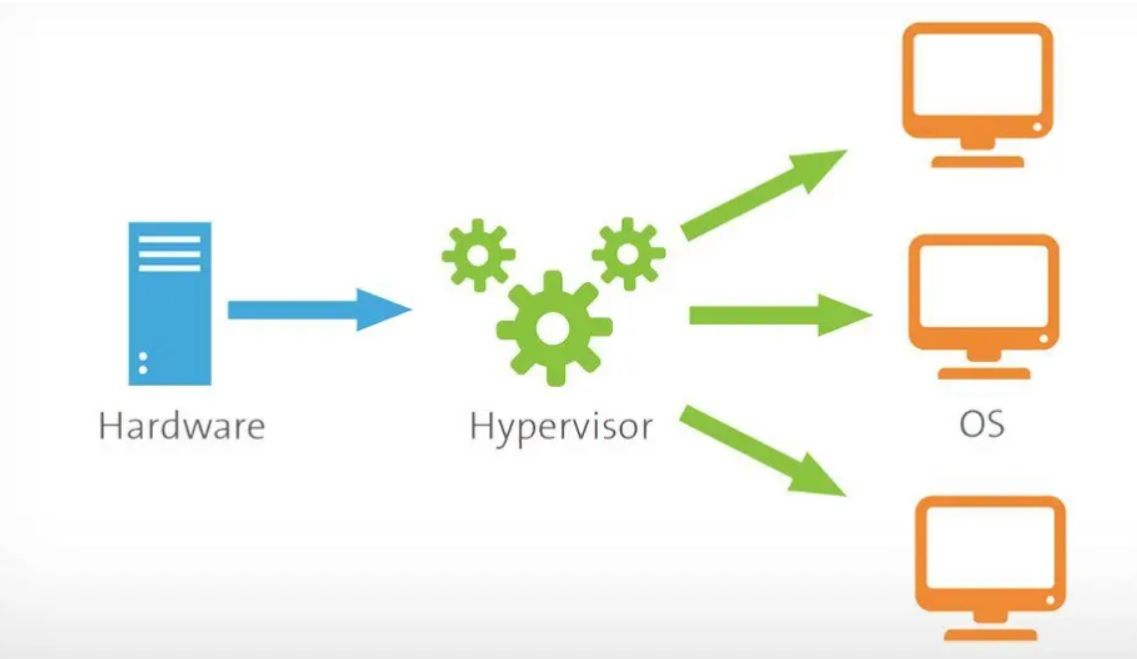 hypervisor