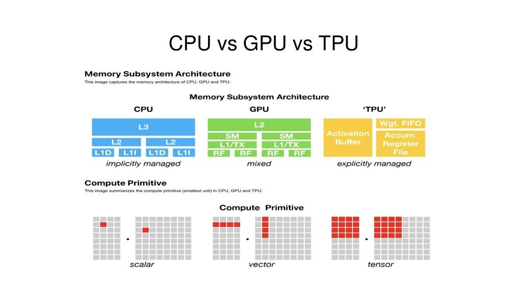 GPU Nedir