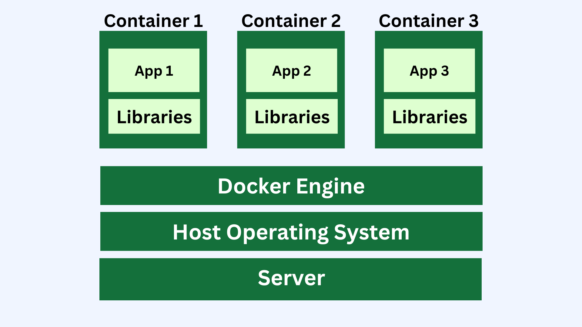 Container