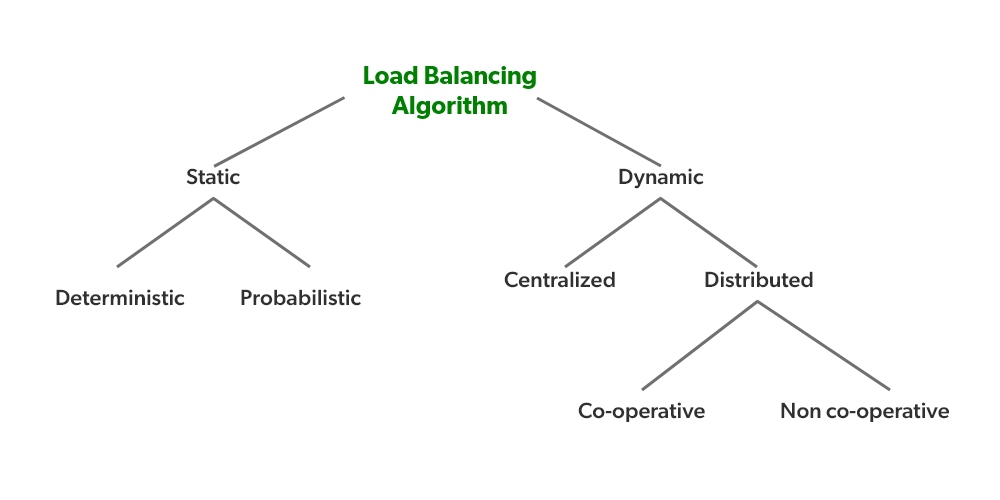 LoadBalancingAlgorithm.jpg