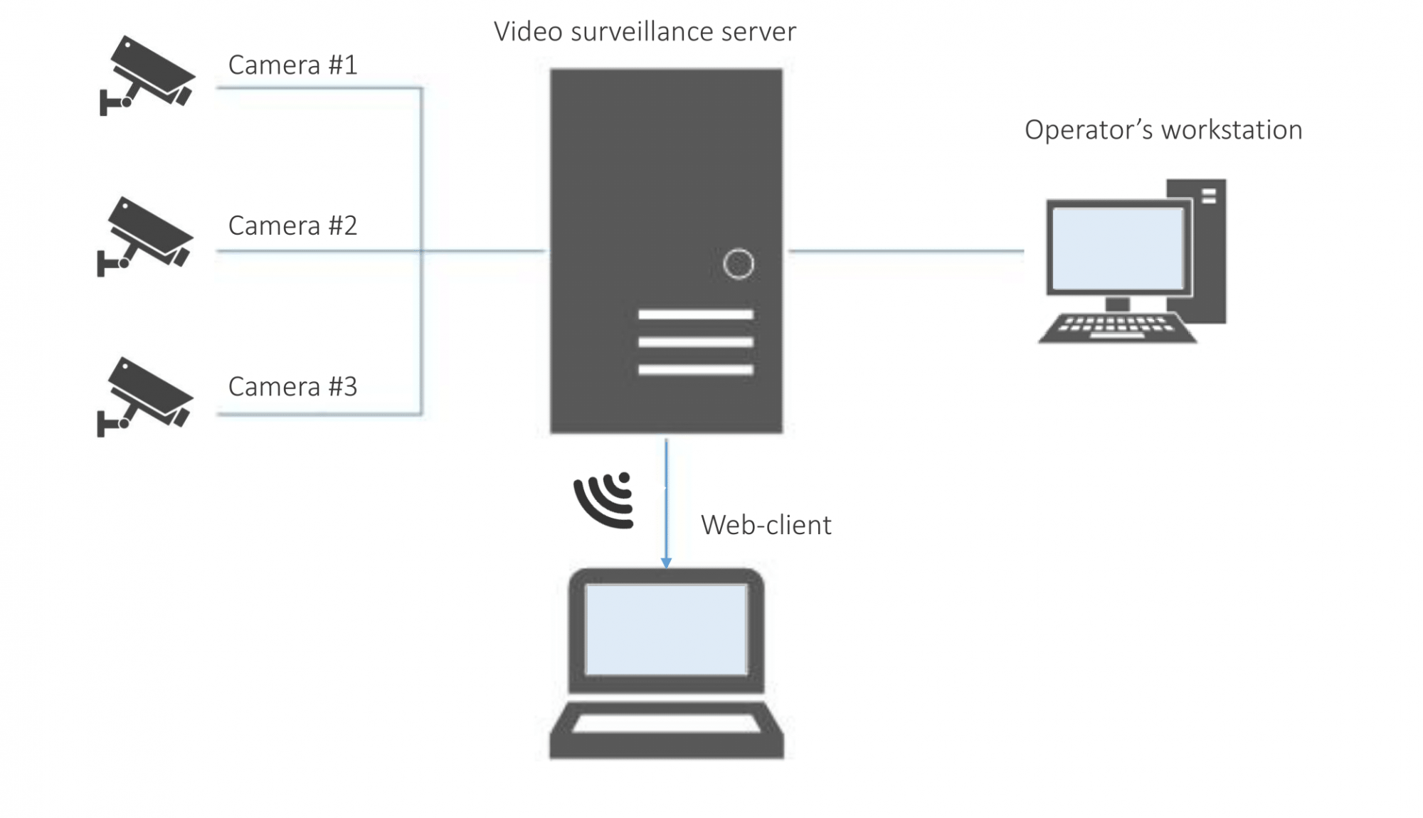 cloud_based_cctv_1-_1_.png