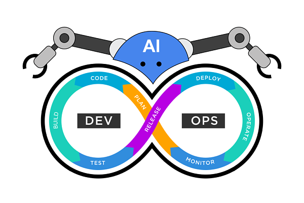 2026'Da DevOps Ve BT Ekipleri İçin En İyi Yapay Zeka Araçları: Pratik Bir Mühendislik Rehberi